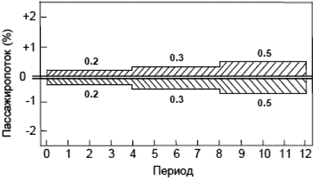 СП 267.1325800.2016 Здания и комплексы высотные. Изм 3_image200.png