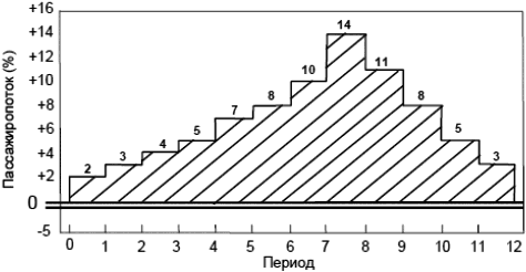 СП 267.1325800.2016 Здания и комплексы высотные. Изм 3_image197.png