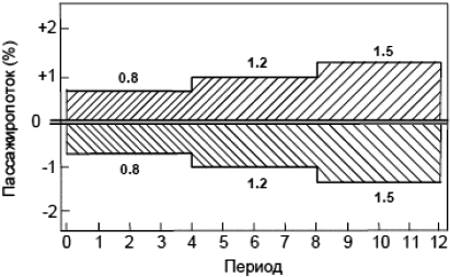 СП 267.1325800.2016 Здания и комплексы высотные. Изм 3_image199.png
