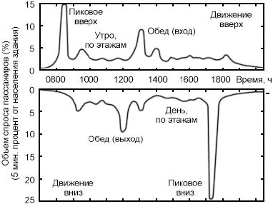 СП 267.1325800.2016 Здания и комплексы высотные. Изм 3_image182.png