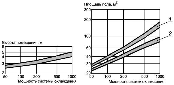 ГОСТ Р 59972-2021 Системы вентиляции и кондиционирования воздуха общественных зданий. Техн_127.png