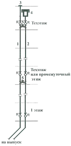 СП_253_1325800_2016_Инженерные_системы_высотных_зданий_2_e74yxa_image27.png