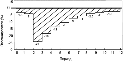 СП 267.1325800.2016 Здания и комплексы высотные. Изм 3_image198.png