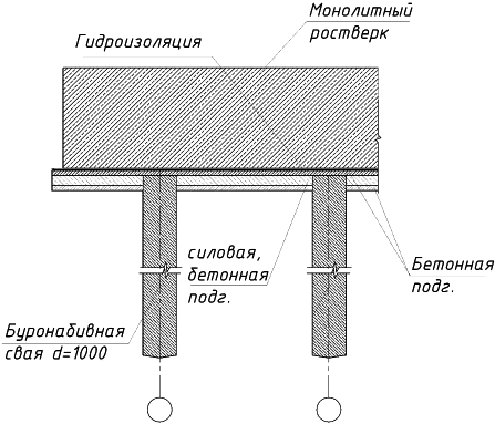 СП 267.1325800.2016 Здания и комплексы высотные. Изм 3_image179.png
